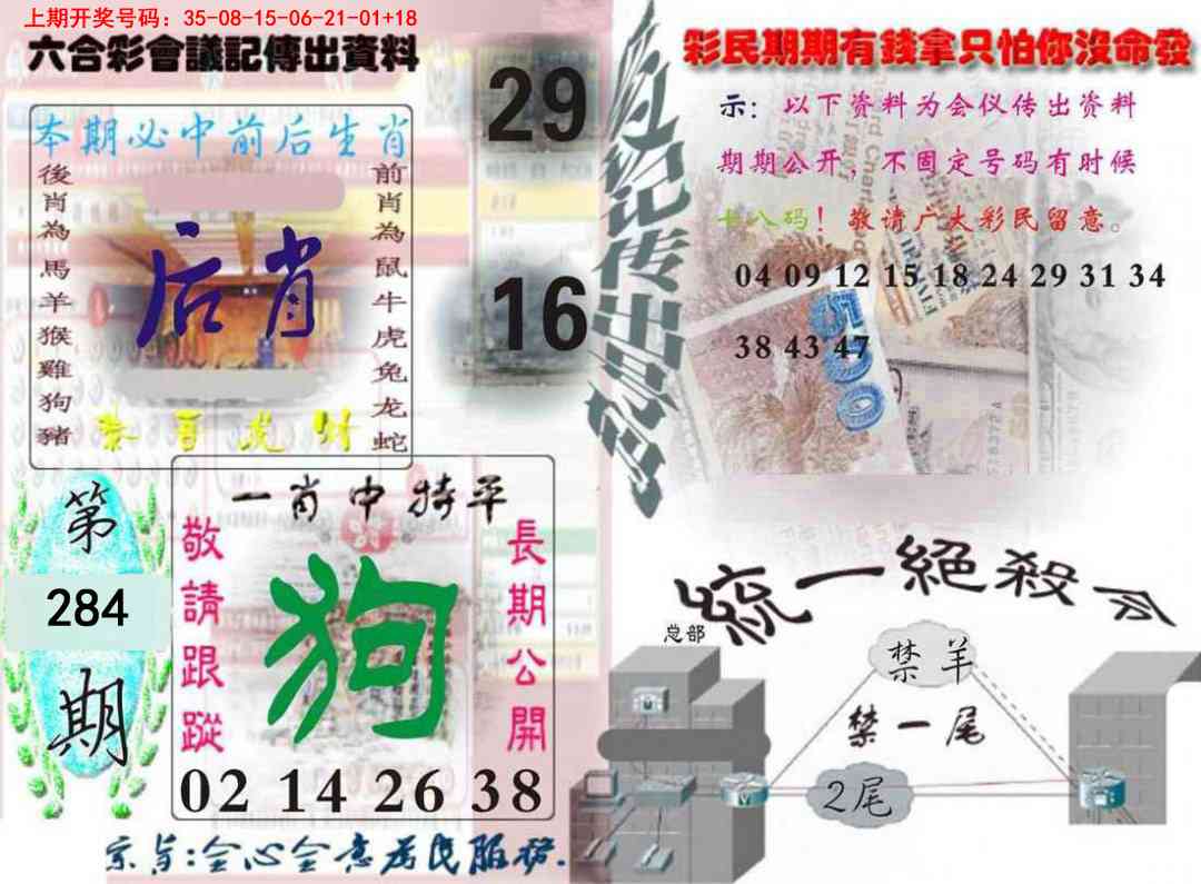 六合彩会议记录 第284期