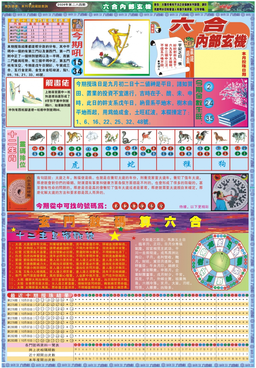 六合内部玄机A 第284期