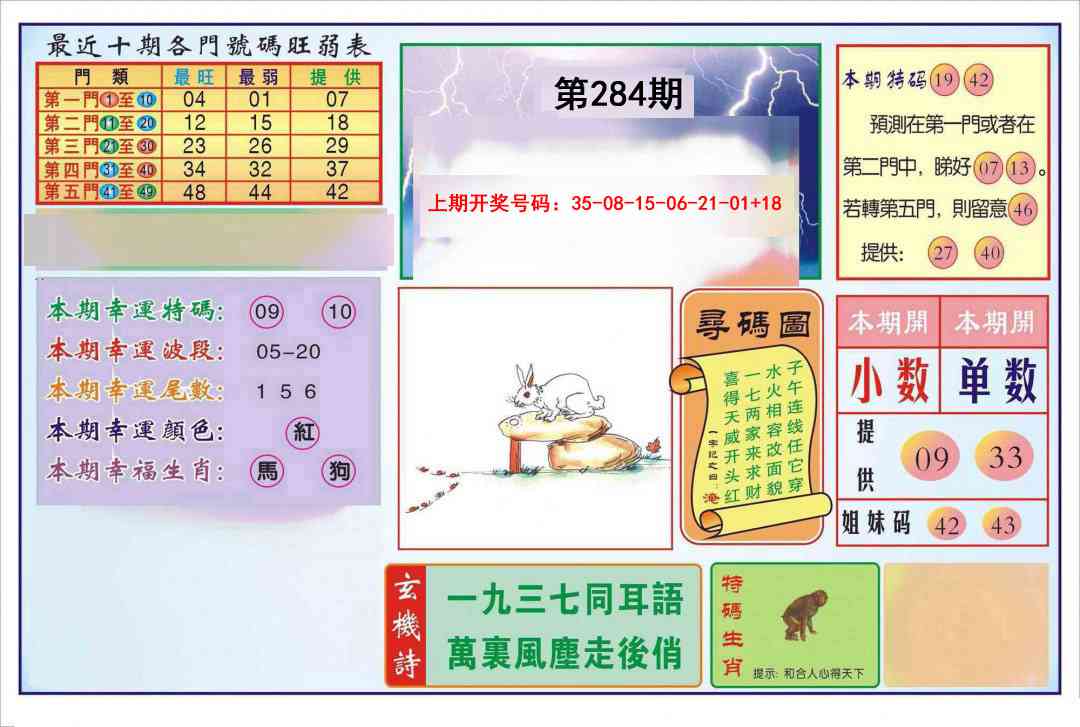 逢赌必羸 第284期