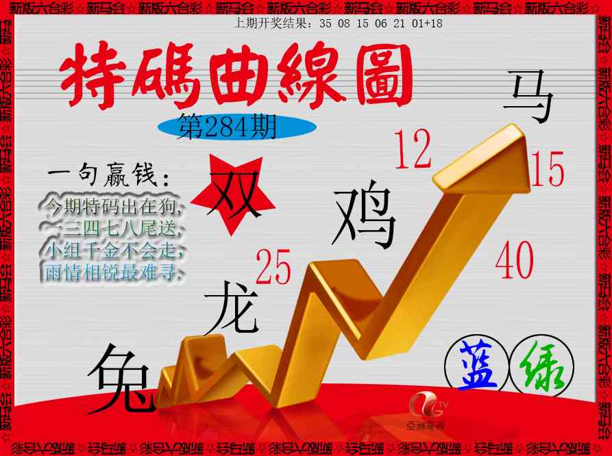 特码曲线图 第284期