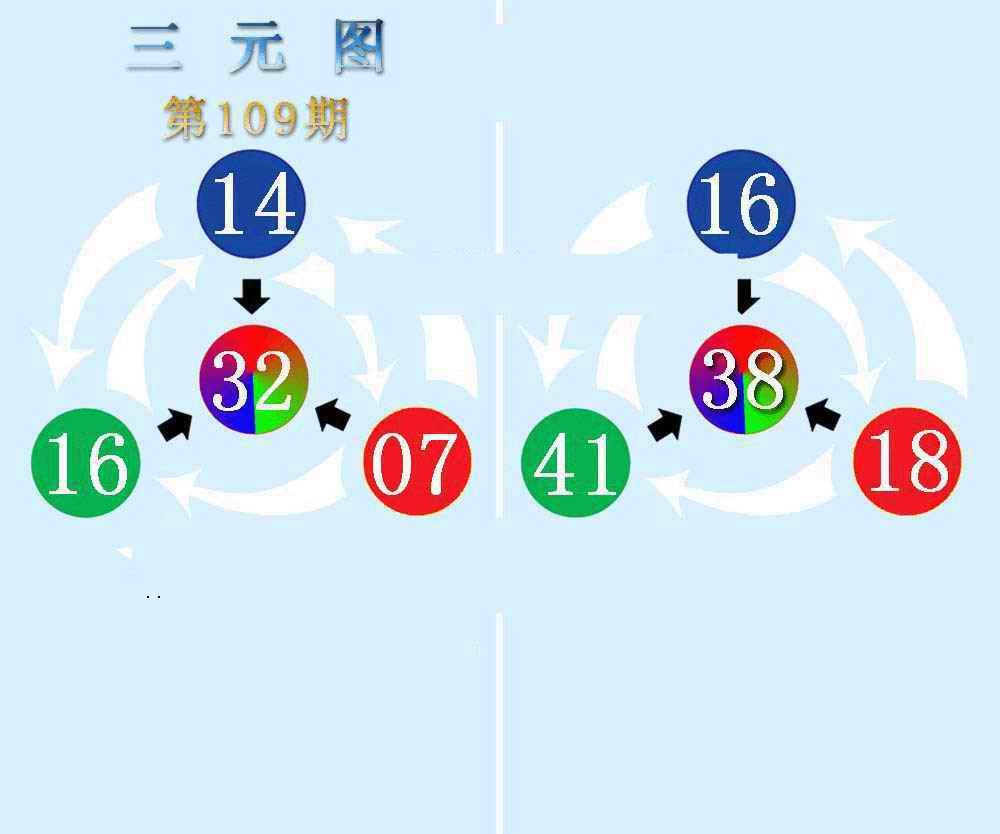 三元神数榜(新图) 第109期