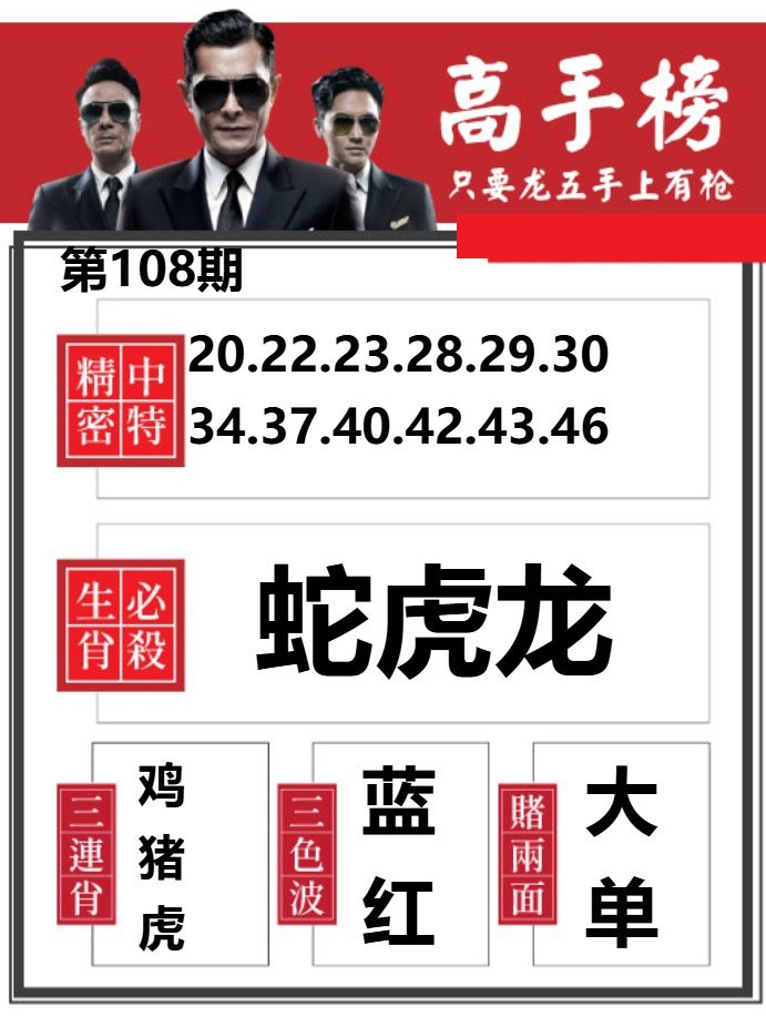 金牛高手榜 第108期